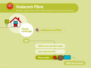 Up your home's value with fibre