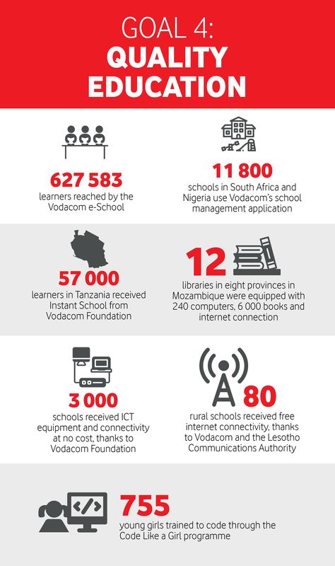 Vodacom and UN SDG 4