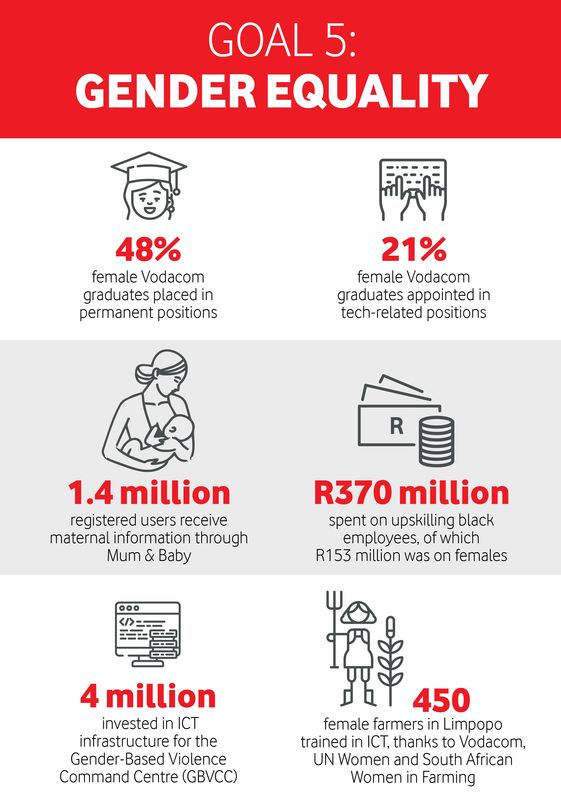Vodacom and UN SDG 5