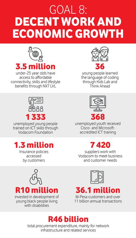 Vodacom and the UN SDG 8