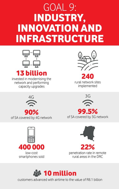 Vodacom and UN SDG 9