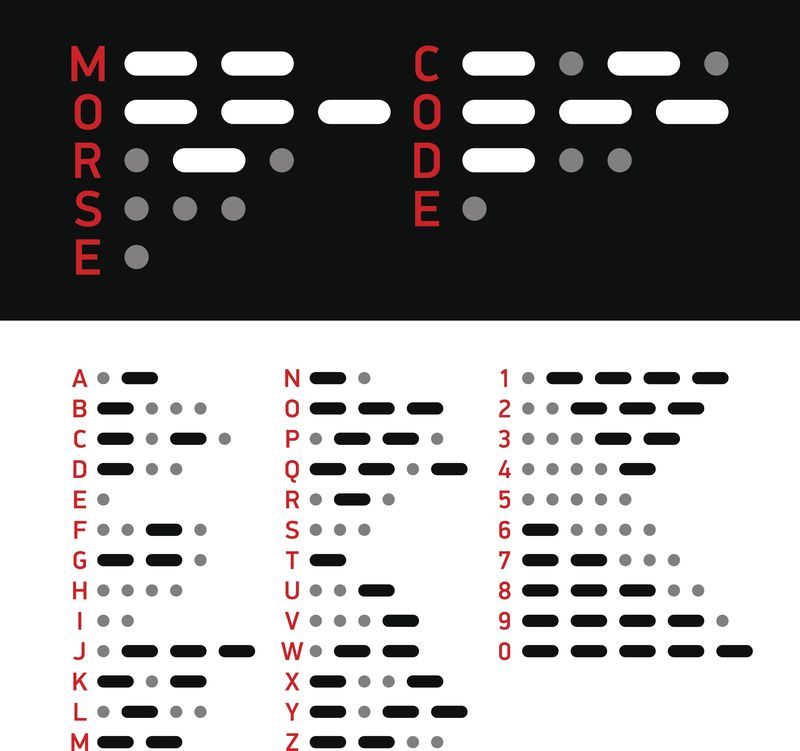 International Morse code